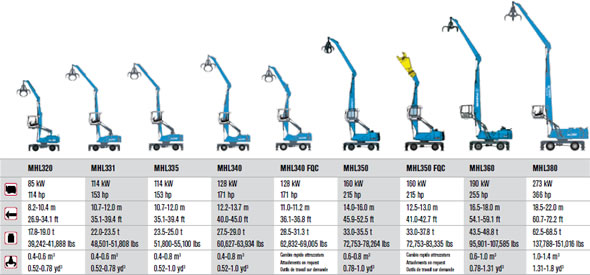 Terex Fuchs - Tabella Macchine
