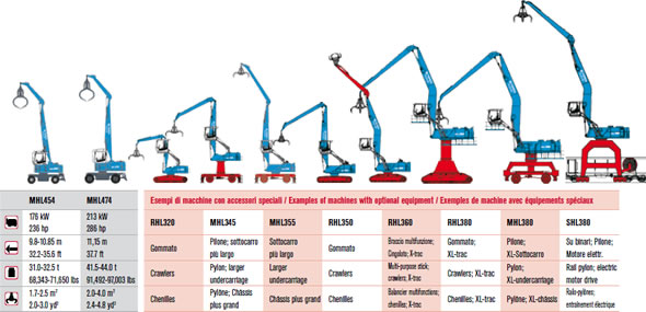 Terex Fuchs - Tabella Macchine